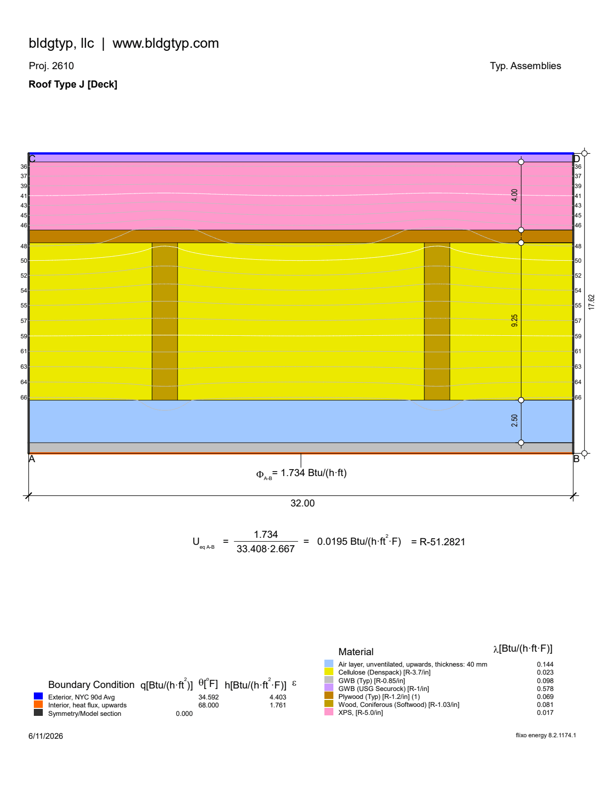 Roof Type J [Flat] assembly diagram