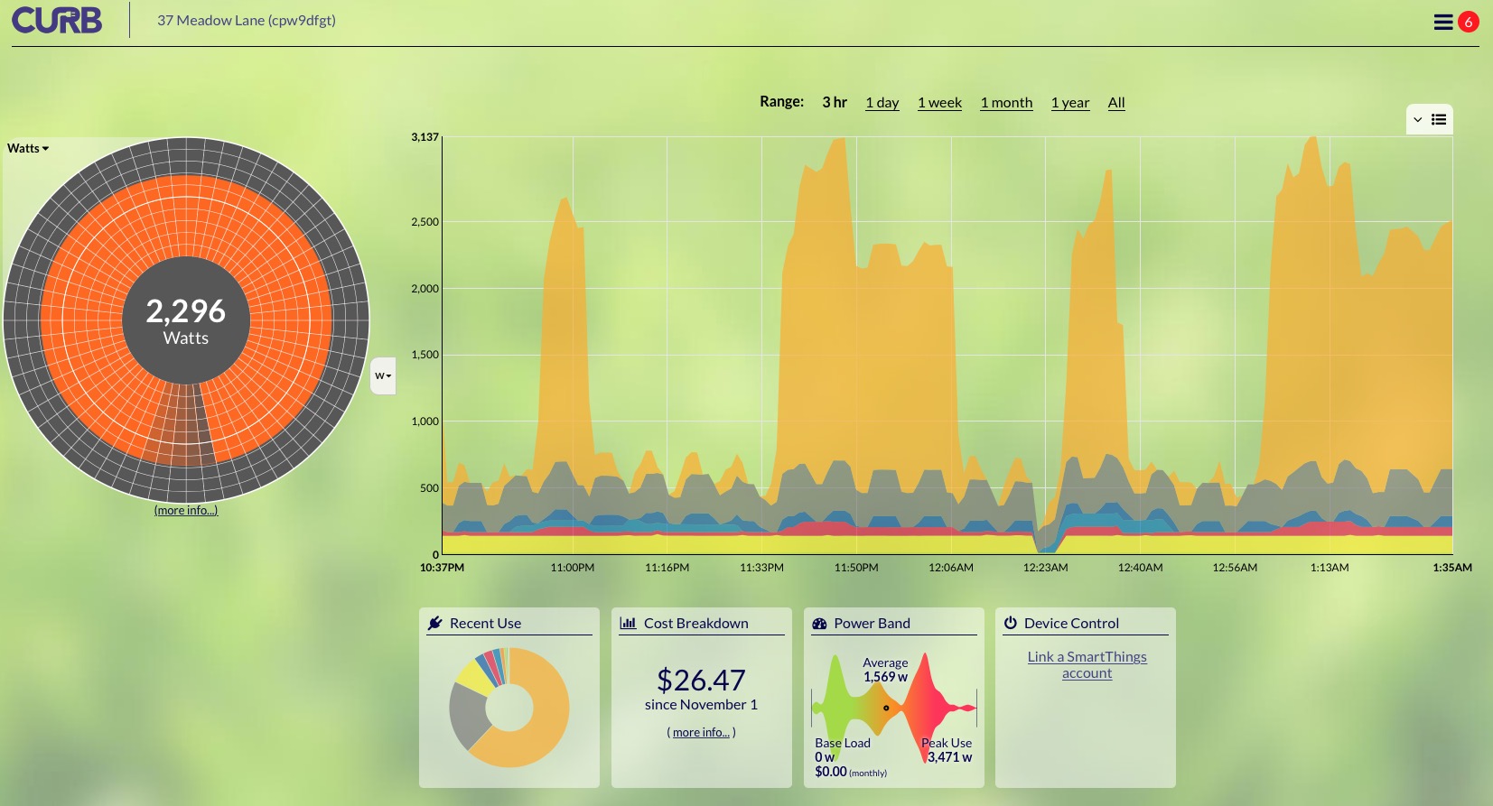 Curb energy monitoring dashboard showing real-time electrical load and circuit-level usage history.